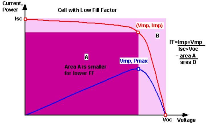 Factor de umplere P m o masura a calitatii celulei