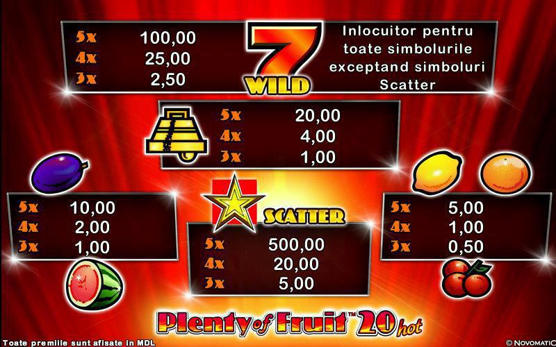 Plenty of Fruit 20 Hot Tipul jocului: 20 linii, 5 cilindri - 7 substituie toate simbolurile cu excepția SCATTER STEA - Toate plățile sunt pentru combinații de la stânga spre dreapta cu excepția