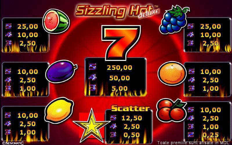 Sizzling Hot Deluxe Tipul jocului: 5 linii, 5 cilindri - Toate plățile sunt pentru combinații de la stânga spre dreapta, cu excepția SCATTER.