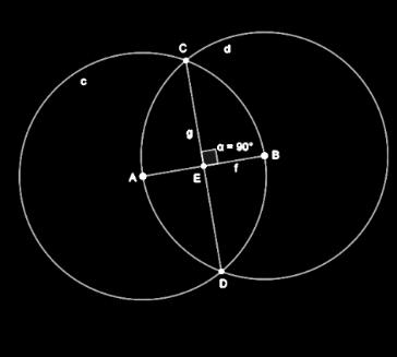 Sau 5. Salvare construcţie Construcția mediatoarei cu rigla și compasul: Pași: 1. 2. 3. 4. 5. Segment între două puncte Construim segmentul [AB].