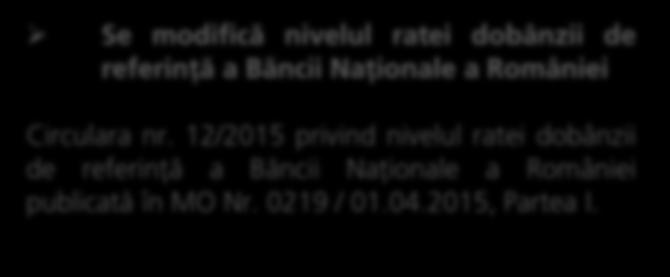 12/2015 privind nivelul ratei dobânzii de referinţă a Băncii Naţionale a României