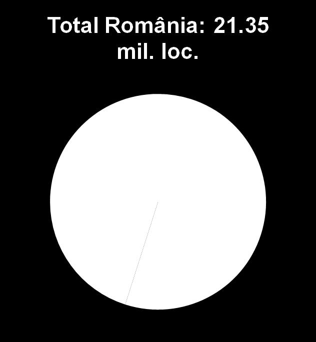 Structura populaţiei Bucureşti17.