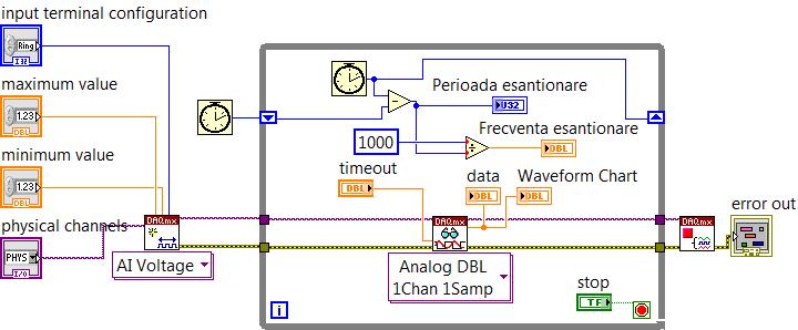 33 Achiziţia cu control software al perioadei de eşantionare În cazul în care semnalele de la intrare au frecvenţă redusă sau sunt semnale continue nu e necesară eşantionarea acestora la momente