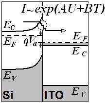 La majorarea tensiunii electrice aplicate din exterior la valori ce depăşesc 0,37V mecanismul de trecere a curentului prin structura Ag/ITO/n-Si/n + -Si/Ag se schimbă (vezi în Fig.8, sectorul 2).
