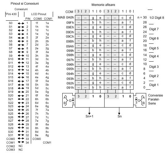 ;Exemplu de programare in modul 2-Mux ; Toate cele 8 segmente ale unui digit sunt plasate ; in doi octeti consecutivi din memoria de afisare ; Rx,Ry sunt doua registre oarecare de uz general (R4-R15)