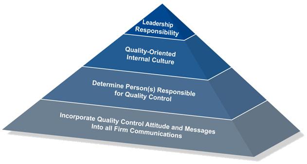 1. Responsabilitățile conducerii cu privire la calitate în cadrul firmei 7 Piramida responsabilităţii conducerii Responsabilitatea conducerii Cultură internă orientată spre calitate Stabilirea