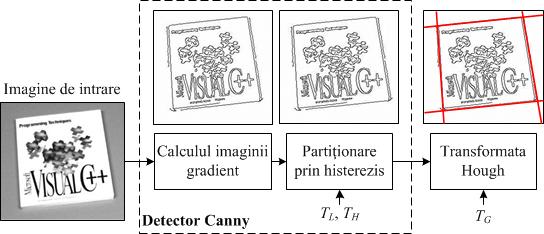 4 DETECTAREA CANTELOR Fig. 4.