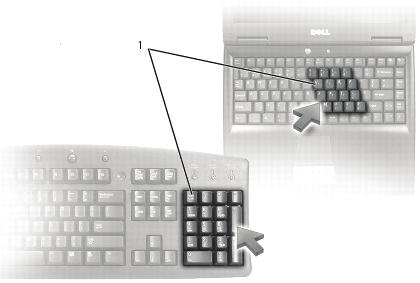 Utilizarea tastaturii numerice a laptopului 1 Tastatura numerică Laptopul dvs. poate avea o tastatură numerică integrată în tastatură.