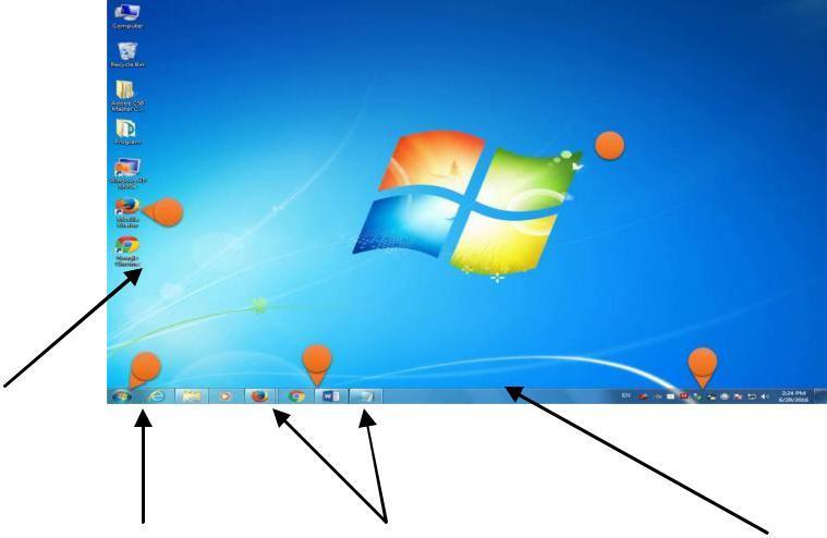 Comunicarea noilor cunoştinţe Elemente de interfaţă Ecranul Windows: este numit desktop (suprafaţă de lucru si conţine pictograme (icon-uri) si bara de aplicații (taskbar) pictograma butonul START