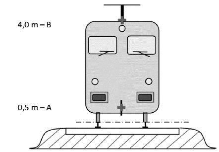 Figura [2.3.a]: Amplasarea surselor de zgomot echivalente Diferitele surse de zgomot echivalente ale liniei sunt poziţionate la diverse înălţimi şi în centrul liniei.