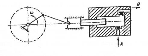 dan/cm la 000-3000 dan/cm. În (fig..7) se prezintă scheme pentru astfel de pompe. Fig..6. Pompe liniare cu mecanism bielă manivelă Figura.