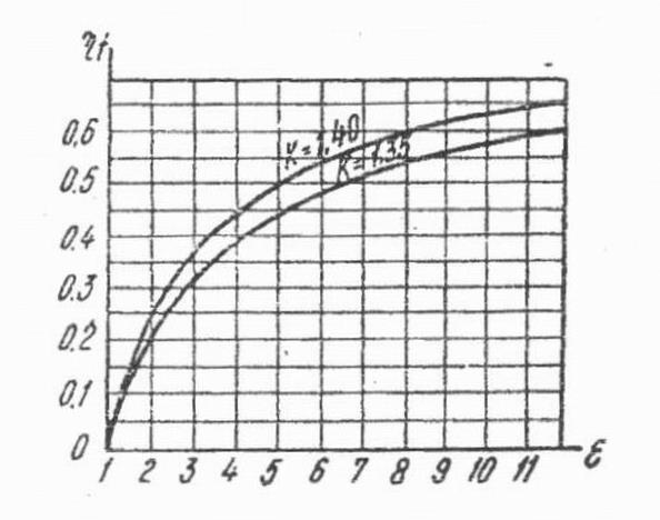Din expresia randamentului termic pentru ciclu cu ardere la volum constant se vede că el depinde de doi factori şi anume: de gradul de compresie şi exponentul adiabatic k.