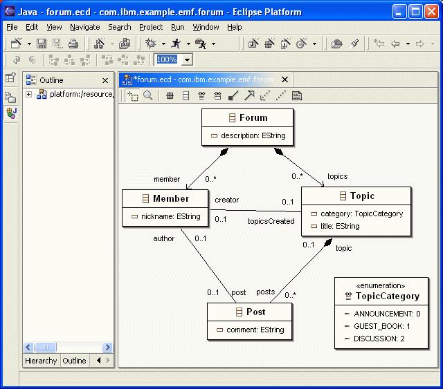 EMF is an Eclipse-based modeling framework and code generation facility