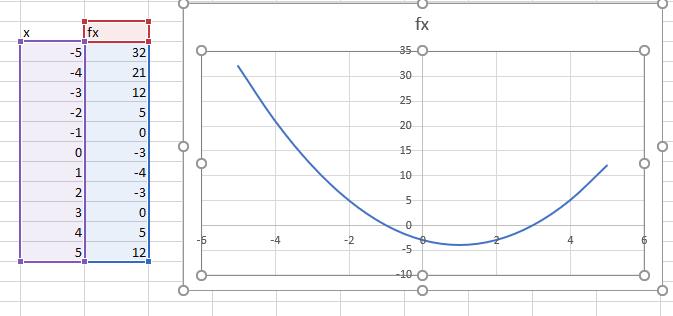 Funcția ecuației de gradul I: f(x)= x 5 pentru următoarele valori x={-10, -9,..., -1, 0, 1,..., 9, 10} b.