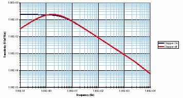 speciale (perturbaţii locale reduse, solenoid cu L= 3.6m şi d = 30 cm, capabil să genereze un câmp magnetic omogen de intensitate cunoscută).