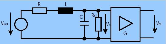 Fig. 4 Pentru sensor fără preamplificator funcţia de transfer este dată de relaţia: cu rezistenţa de intrare pentru amplificator (Rd), frecvenţa