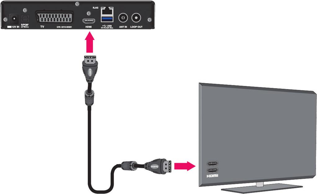Cablul HDMI Varianta 1 În cazul
