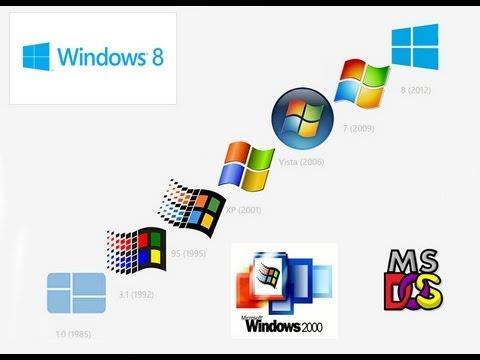 Microsoft: Windows 95, 98, 2000, Millennium, Windows XP, Windows Vista, Windows 7 Gestionează procese multitasking simultan; Exemplu: în acelaşi timp se ascultă o melodie şi se foloseşte o aplicaţie