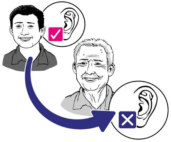 Ce se întâmplă dacă testele arată pierderea auzului Audiologul vă va spune dacă suferiți de pierderea auzului și despre tipul de pierdere a auzului pe care îl prezentați.