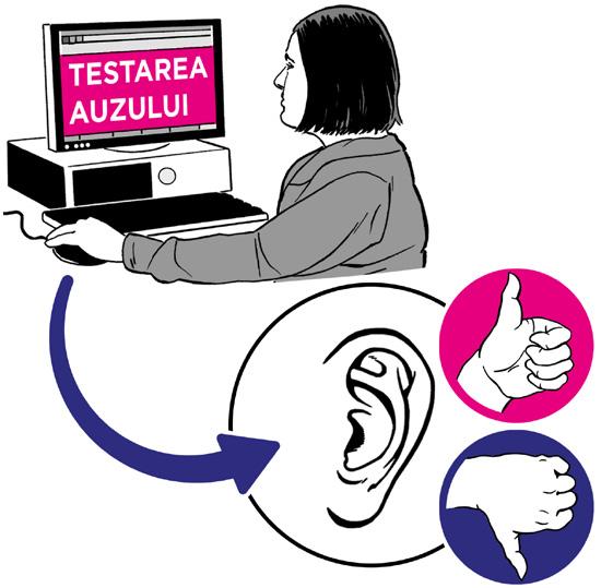 Ce trebuie să faceți în cazul în care credeți că suferiți de pierderea auzului