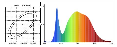 Curbă spațială de distribuție a intensității luminoase in coordonate polare sau carteziene, vizualizarea