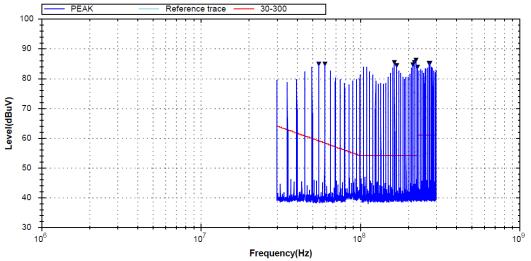 15 30) MHz 1kHz-1MHz pentru (30-300)MHz Pas frecventa: 100 Hz pentru