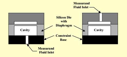 Principiul de funcţionare a unui astfel de MEMS piezoelectric este relativ simplu: diafragma de silicon este mişcată de presiunea aerului sau a altui gaz.