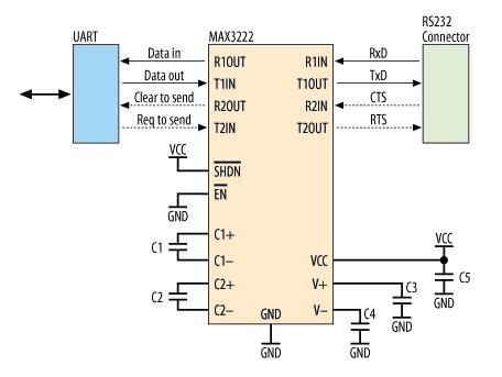 Exemplu de interfață RS232 (2) Sisteme