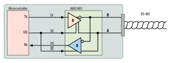 RS-485 (8) Interfață RS-485 realizată cu circuitul MAX3483 DI Data In RO Receiver