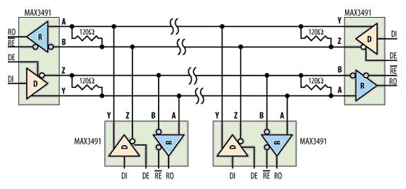 RS-485 (9) Comunicație RS-485 duplex realizată cu circuite