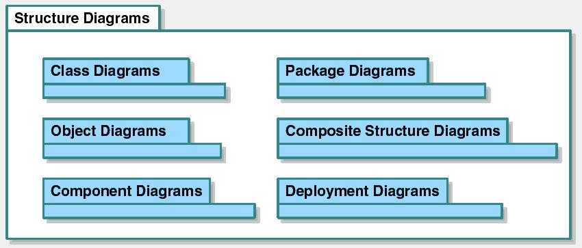 Diagramele UML structurale UPB - ETTI - Curs