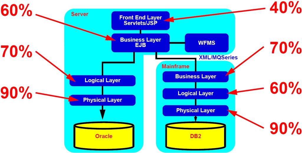 Limbajul de modelare unificat (UML) Diagramele UML formeaza modele folosite in proceselor de productie a sistemelor software bazate Model Driven Architecture (MDA) exemplu de