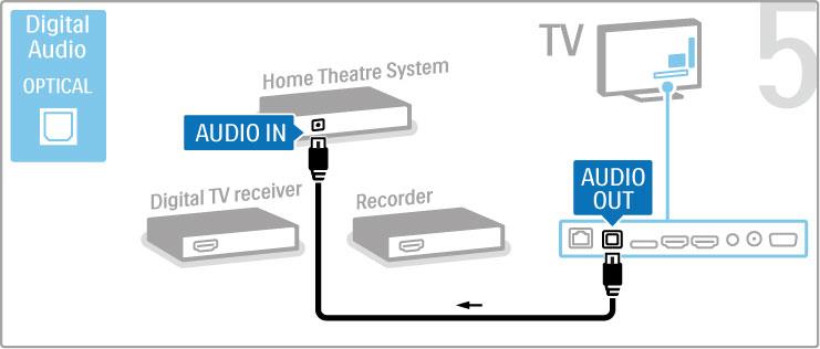 Receiver HD digital Dac! utiliza"i un receptor digital pentru a viziona la televizor (un set top box - STB) #i nu utiliza"i telecomanda televizorului, dezactiva"i oprirea automat!