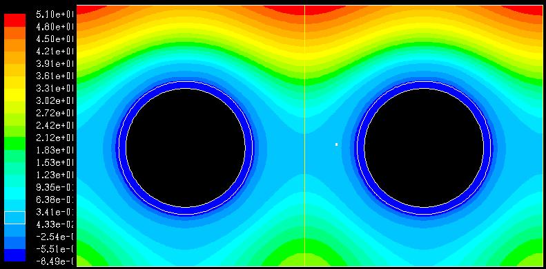 - în coordonae sferice: = (r,,) câmp nesaţionar (nesabiliza sau variabil când emperaura variazã în imp x, y, z, 0 r,, z, r,,, In funcţie de numărul de coordonae care apar, câmpul de emperaură poae