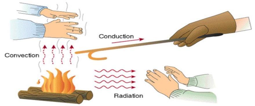 Capiolul 3 RADIAŢIA TERMICĂ Radiaţia ese un fenomen de ranspor de energie prin unde elecromagneice.