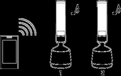 Utilizarea a 2 difuzoare pentru a vă bucura de redare fără fir prin conexiunea BLUETOOTH (funcția Speaker Add) Dacă utilizați funcția Speaker Add, puteți conecta un singur dispozitiv BLUETOOTH la 2
