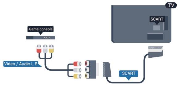 CVBS Audio S D / Scart Conectaţi consola de jocuri la televizor cu un cablu compozit (CVBS) şi un cablu audio S/D la televizor.