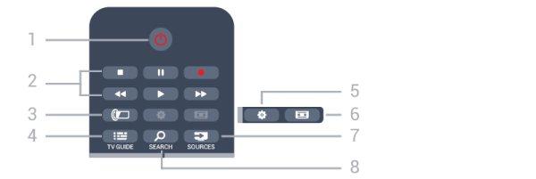 6 Telecomandă 6.1 Prezentare generală a tastelor Tabel de pagini 1 - SMART TV Pentru a deschide prima pagină Smart TV. 2 - Tastele pentru culoare Urmaţi instrucţiunile de pe ecran.