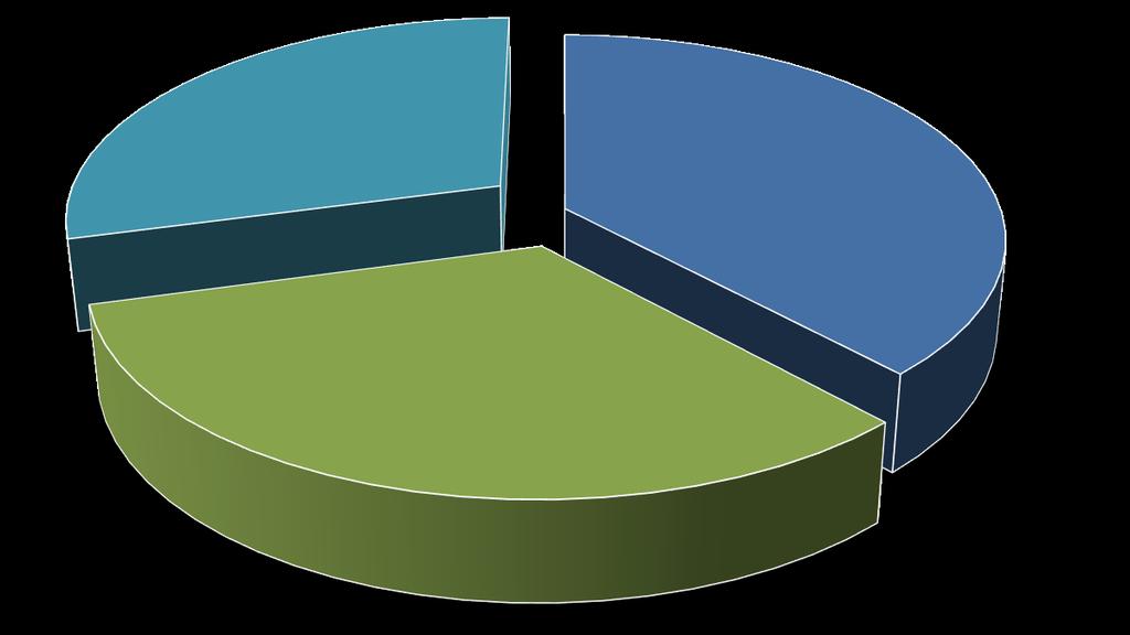 67% 2016 ADMIS, 87.26% 2015 ADMIS, 94.