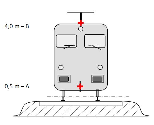 Figura [2.3.a]: Amplasarea surselor de zgomot echivalente Diferitele surse de zgomot echivalente ale liniei sunt poziționate la diverse înălțimi și în centrul liniei.