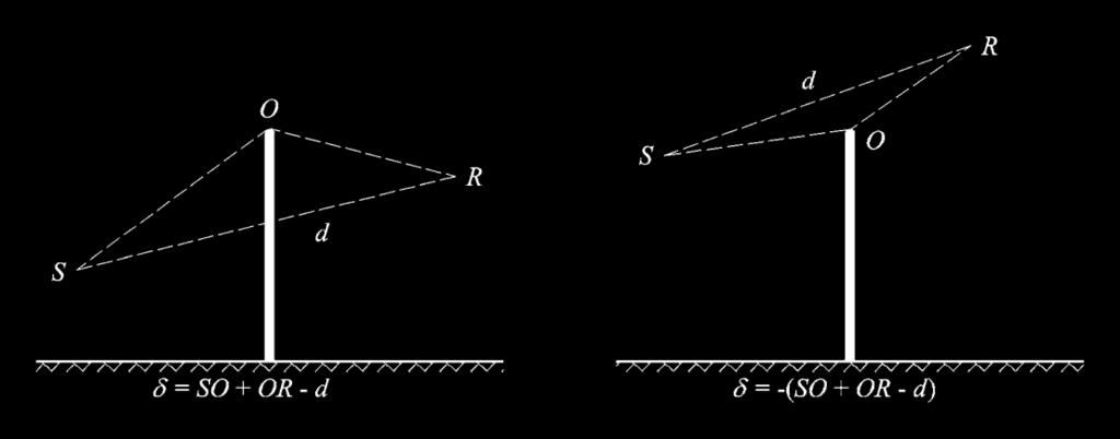 Figura 2.5.d: Calculul diferenței traiectoriei în condiții omogene.