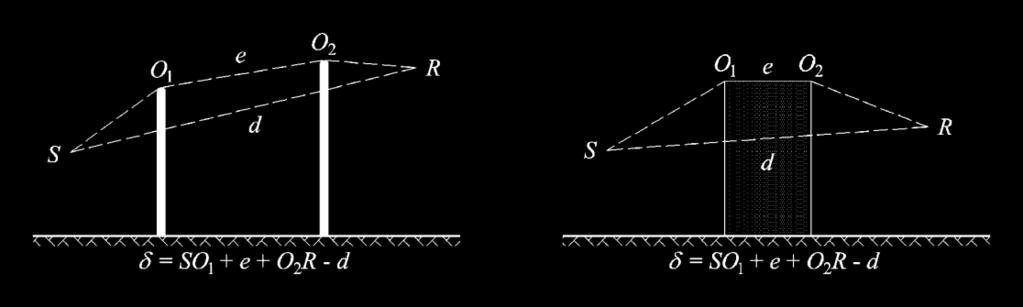 e: Calculul diferenței traiectoriei în condiții favorabile (difracție unică) În condiții favorabile, se consideră că cele trei unde sonore