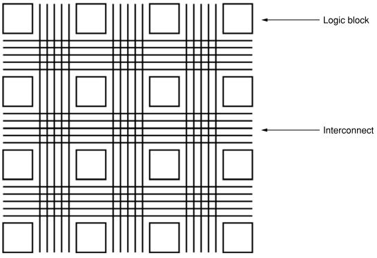 Punctele programabile ale blocului logic prezentat în figura 1.2 sunt: conținutul LUT, semnalul de selectare a multiplexorului la ieșire, și starea principală a flip-flop-ului [5]. 1.1.2 Matrice de rutare (Interconnect) În figura 1.