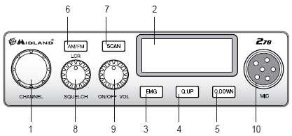 Functii si localizarea butoanelor 1. Selector canal 2. Afisajul multifunctional luminat pe fundal. El arata: A. Numar canal selectat; B. Puterea semnalului primit si a semnalului transmis; C.