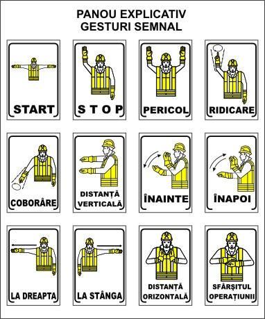 Gesturi semnal Gesturile semnal trebuie sa fie: precise, simple, ample, uşor de executat, uşor de înţeles şi bine diferenţiate de alte