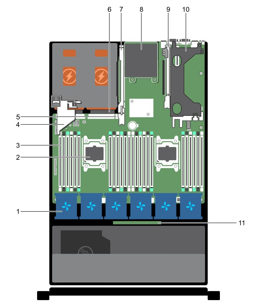 Figura 6. În interiorul sistemului Precision Rack 7910 1. ventilatorul (6) 2. procesorul (2) 3. DIMM (24) 4. suportul plăcii PCIe 5. portul USB intern 6.