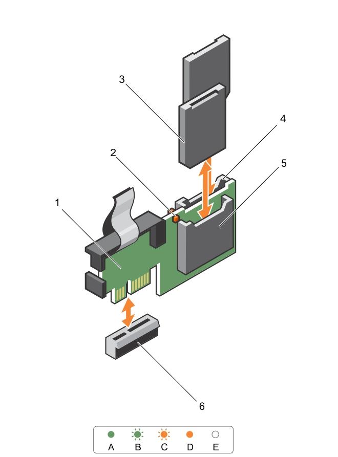 Figura 32. Scoaterea şi instalarea modulului SD dual intern (IDSDM) 1. Modul SD dual intern 2. Indicator LED de stare (2) 3. Card SD (2) 4. Slot 2 card SD 5. Slot 1 card SD 6.