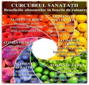 ALIMENTATIA CURCUBEU Fructele și legumele de culoare roșie protejează inima Sunt excelente pentru menținerea sănătății inimii si vaselor.