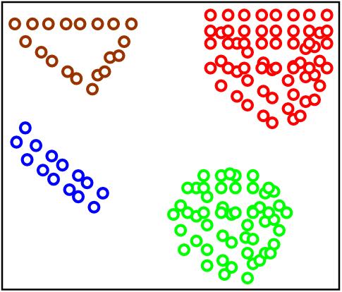 Împărțirea datelor in grupuri trebuie sa aiba doua caracteristici: omogenitate in grupuri; obiectele din acelasi grup trebuie sa fie cat se poate de asemanatoare între ele eterogeneitate intre