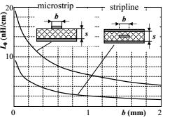 Rigiditatea dielectrică. Distanţa dintre conductoare Prin rigiditate dielectrică se înţelege valoarea câmpului electric la care se produce străpungerea dielectricului a suportului izolant.